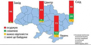соцопрос