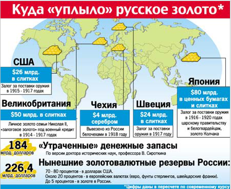 russkoe_zoloto