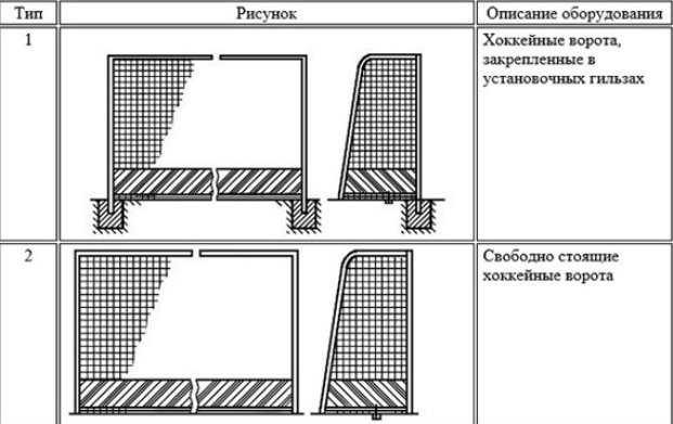 Чертеж. Хоккейные ворота